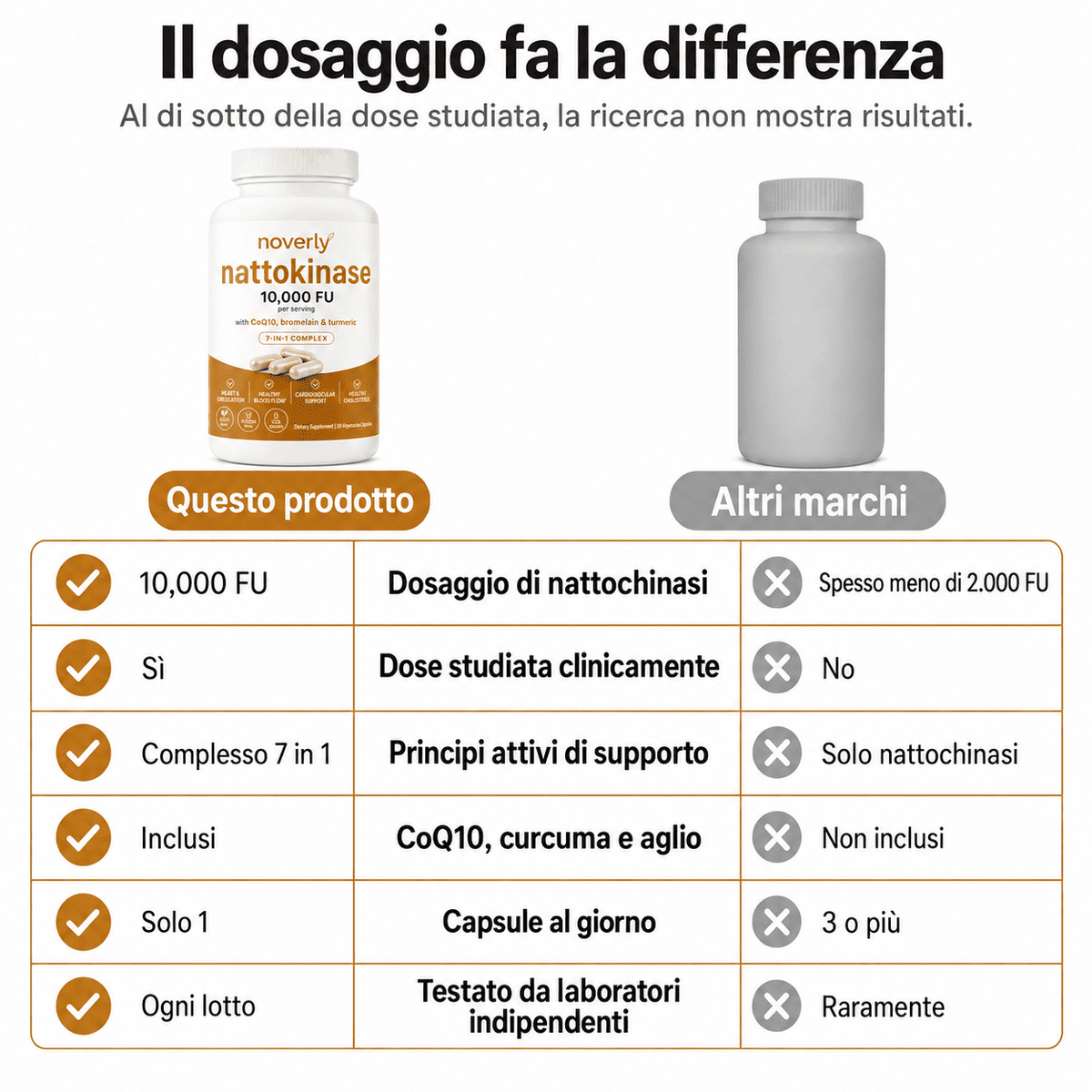 Nattokinasi alla massima potenza 10.000 FU — Supporto per la circolazione