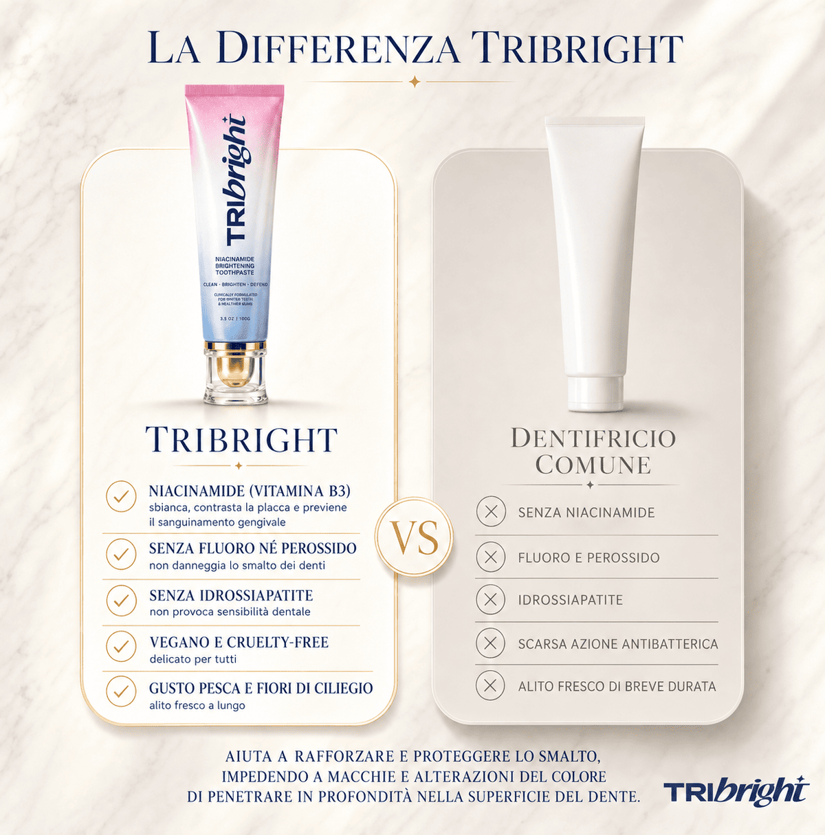 Dentifricio sbiancante alla niacinamide - TriBright